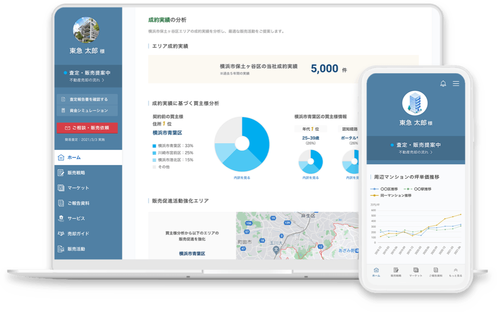 売却サポートページ