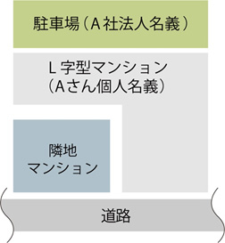 マンションも敷地もL字型の物件